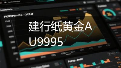 建行纸黄金AU9995