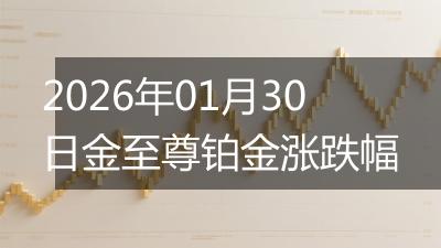 2026年01月30日金至尊铂金涨跌幅