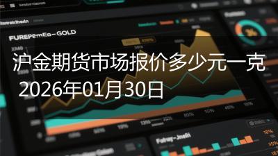 沪金期货市场报价多少元一克 2026年01月30日