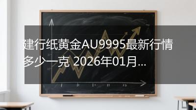 建行纸黄金AU9995最新行情多少一克 2026年01月30日