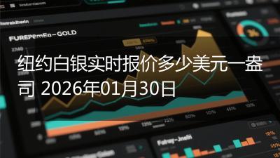 纽约白银实时报价多少美元一盎司 2026年01月30日